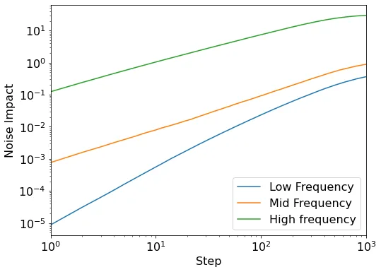 图片[4]_训练Stable Diffusion模型之：Diffusion With Offset Noise