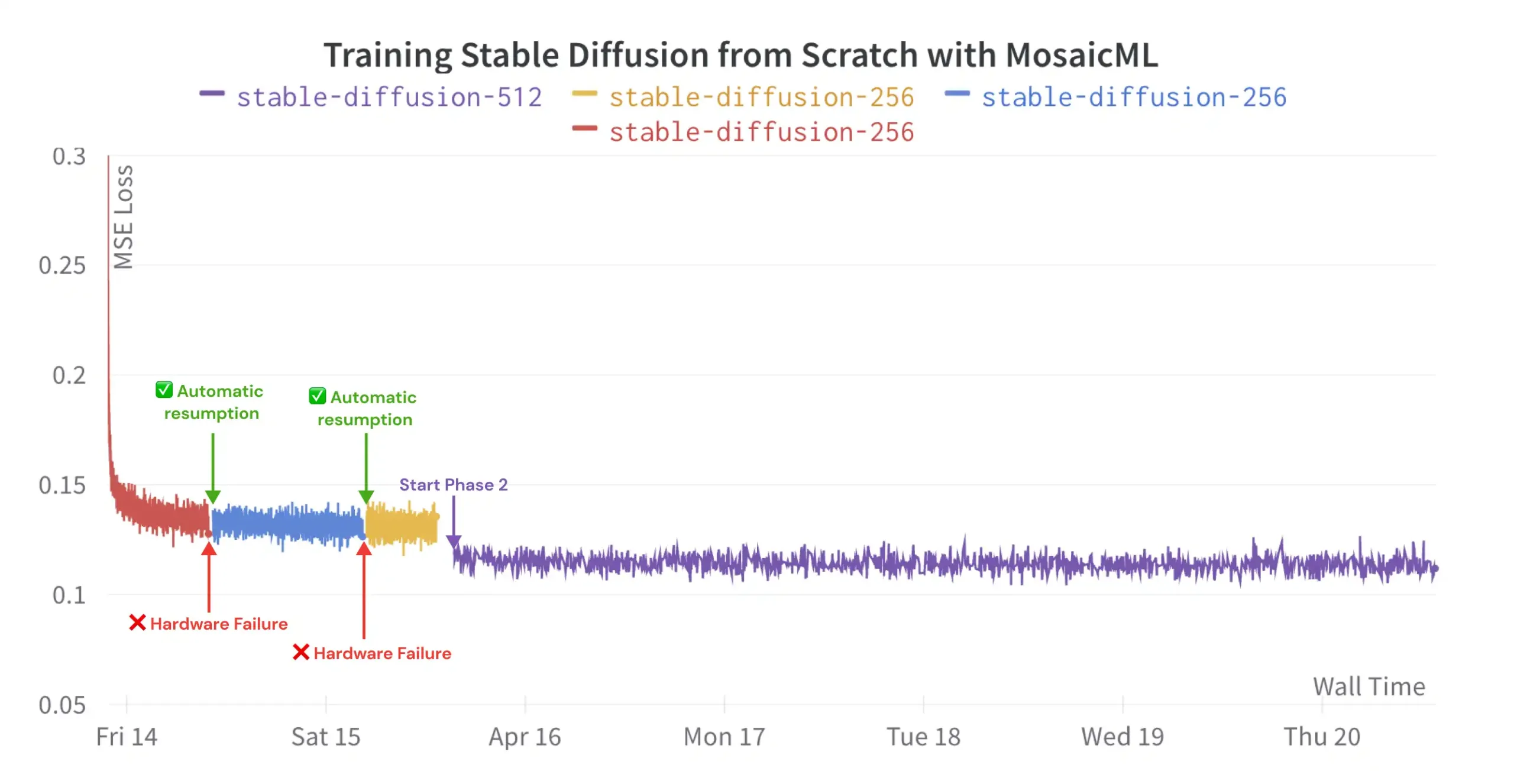 图片[1]_diffusion 训练模型 Stable Diffusion Training with MosaicML_Qpipi